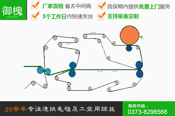 真空吸移預(yù)壓+主壓榨+托輥壓榨